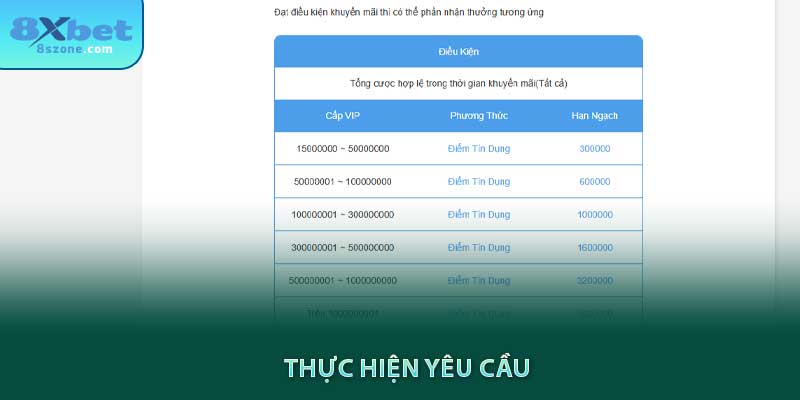 Thực hiện yêu cầu 8xbet đưa ra